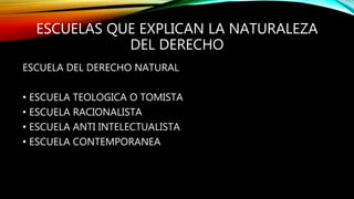 ESCUELAS QUE EXPLICAN LA NATURALEZA
DEL DERECHO
ESCUELA DEL DERECHO NATURAL
• ESCUELA TEOLOGICA O TOMISTA
• ESCUELA RACIONALISTA
• ESCUELA ANTI INTELECTUALISTA
• ESCUELA CONTEMPORANEA
 