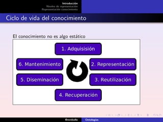 Introducción
                   Niveles de representación
                Representación conocimiento


Ciclo de vida del conocimiento

  El conocimiento no es algo estático




                                  @mrebollo    Ontologías
 