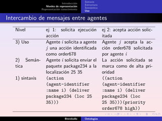 Sintaxis
                                 Introducción
                                                Estructura
                    Niveles de representación
                                                Semántica
                 Representación conocimiento
                                                Uso


Intercambio de mensajes entre agentes
   Nivel            ej 1: solicita ejecución                 ej 2: acepta acción solic-
                    acción                                   itada
   3) Uso           Agente i solicita a agente               Agente j acepta la ac-
                    j una acción identiﬁcada                 ción order678 solicitada
                    como order678                            por agente i
   2) Semán-        Agente i solicita enviar el              La acción solicitada se
   tica             paquete package234 a la                  marca como de alta pri-
                    localización 25 35                       oridad
   1) sintaxis      (action                                  ((action
                    (agent-identifier                        (agent-identifier
                    :name i) (deliver                        :name i) (deliver
                    package234 (loc 25                       package234 (loc
                    35)))                                    25 35)))(priority
                                                             order678 high))

                                   @mrebollo    Ontologías
 