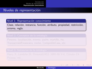 Introducción
                    Niveles de representación
                 Representación conocimiento


Niveles de representación

  Nivel 1: Representación conocimiento
  Clase, relación, instancia, función, atributo, propiedad, restricción,
  axioma, regla.

  Nivel 2: Conceptos de la ontología
  Persona, localización, evento, padre, martillo, río,
  TransacciónFinanciera, coche, CompraDeCasa, etc.

  Nivel 3: Instancias de la ontología
  Harry X, Landsfor III, Persona62453, 1995-96 V-6, Citroën C4
  Picasso, etc.


                                   @mrebollo    Ontologías
 