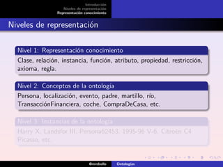 Introducción
                    Niveles de representación
                 Representación conocimiento


Niveles de representación

  Nivel 1: Representación conocimiento
  Clase, relación, instancia, función, atributo, propiedad, restricción,
  axioma, regla.

  Nivel 2: Conceptos de la ontología
  Persona, localización, evento, padre, martillo, río,
  TransacciónFinanciera, coche, CompraDeCasa, etc.

  Nivel 3: Instancias de la ontología
  Harry X, Landsfor III, Persona62453, 1995-96 V-6, Citroën C4
  Picasso, etc.


                                   @mrebollo    Ontologías
 