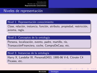 Introducción
                    Niveles de representación
                 Representación conocimiento


Niveles de representación

  Nivel 1: Representación conocimiento
  Clase, relación, instancia, función, atributo, propiedad, restricción,
  axioma, regla.

  Nivel 2: Conceptos de la ontología
  Persona, localización, evento, padre, martillo, río,
  TransacciónFinanciera, coche, CompraDeCasa, etc.

  Nivel 3: Instancias de la ontología
  Harry X, Landsfor III, Persona62453, 1995-96 V-6, Citroën C4
  Picasso, etc.


                                   @mrebollo    Ontologías
 