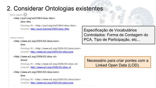 2. Considerar Ontologias existentes
Especificação de Vocabulários
Controlados: Forma de Contagem do
PCA, Tipo de Participação, etc...
Necessário para criar pontes com a
Linked Open Data (LOD).
 