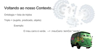 Voltando ao nosso Contexto...
Ontologia = lista de triplos
Triplo = (sujeito, predicado, objeto)
Exemplo:
O meu carro é verde. --> :meuCarro :temCor “verde”
 