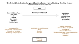 Ontological (Body, Emotion, Language) Coaching Basics - How to Start (any) Coaching Session
Poh-Sun Goh, 5 February 2022, 0347am, Singapore Time
Start with Blank Page
Open Space
(?)
Silence
(Be) Present
Presence
Hold the Space
How do you feel (today)? Go Deep(er)
Explore
With Curiosity
‘With’ Coachee
‘By’ Coachee
Pedagogy
Purpose
Steps
Allows Coachee
Opportunity, Time and Space
To ‘write on’ or
fi
ll the
Blank Page or Open Space
Awareness of, Observation of
Body
Emotion
Thoughts
Lead to Exploration
Conversations, Insight into
Underlying
Drivers, Motivations
(Single, Double and Triple Loop Insights)
Re
fl
ection
Feedback
 