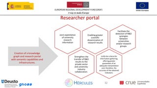 EUROPEAN REGIONAL DEVELOPMENT FUND (ERDF)
A way to make Europe
32
Creation of a knowledge
graph and research portal
with semantic capabilities and
infrastructures.
Joint exploitation
of university
research
information
Enabling greater
scientific
dissemination of
research results
Facilitate the
detection of R&D
synergies
between
universities
and/or research
groups.
Unify the criteria for
information gathering,
offering greater
guarantees of an
adequate interpretation
and, therefore, the
accuracy of the obtained
indicators.
Strengthen the
transfer of R&D
results to the
private sector
and university-
industry
collaboration.
Researcher portal
32
 