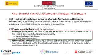 EUROPEAN REGIONAL DEVELOPMENT FUND (ERDF)
A way to make Europe
6
ASIO: Semantic Data Architecture and Ontological Infrastructure
• ASIO is an innovative solution grounded on a Semantic Architecture and Ontological
Infrastructure, to be used by both the University of Murcia and the rest of Spanish Universities
that belong to the CRUE with similar needs and responsibilities.
• ASIO’s core innovative features of the solution are:
o Ontological Infrastructure: creation of an Ontology Network that can be used to describe the data of
the research domain with fidelity and high granularity.
o Using already existing ontologies
o Aligned with FAIR principles.
o Semantic Data Architecture: developing an efficient platform to store, manage and publish research
information. It is based on the Ontological Infrastructure, with the ability to synchronize instances
installed in different universities.
 