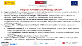 EUROPEAN REGIONAL DEVELOPMENT FUND (ERDF)
A way to make Europe
7
Design of ROH: Hercules Ontology Network
1. Requirement analysis: an analysis of the requirements for modelling academic information was delivered, describing all
the concepts to be modelled within ROH, based on usage scenarios.
2. Selection and analysis of ontologies describing the academic domain: SOTA on academic domain ontologies was
performed, the set of ontologies to be reused during the development of ROH were selected.
3. Implementation of the main concepts and relationships for academic domain: from the requirements detected and
ontologies selected, the main concepts required for representing the academic domain were implemented, as well as the
relationships among them.
4. Evaluation of the flexibility, completeness and integrity of ROH: for that, three different evaluation processes were
carried out:
• Competency Questions set up by University of Murcia after a thorough survey issued to domain experts in order to
check if the developed network of ontologies fits to the requirements
• Use of SHACL (Shapes Constraint Language) for validating the data modelled according to ROH, particularly during
instantiation
• Mapping of FECYT’s CVN - Standardised Curriculum Vitae to ROH.
5. Continuous refinement validated by automated regression tests: a test suite based on SPARQL competency Questions
integrated in a CI/CD (Continuous Integration and Continuous Delivery) workflow
Design of ROH: Hercules Ontology Network
 