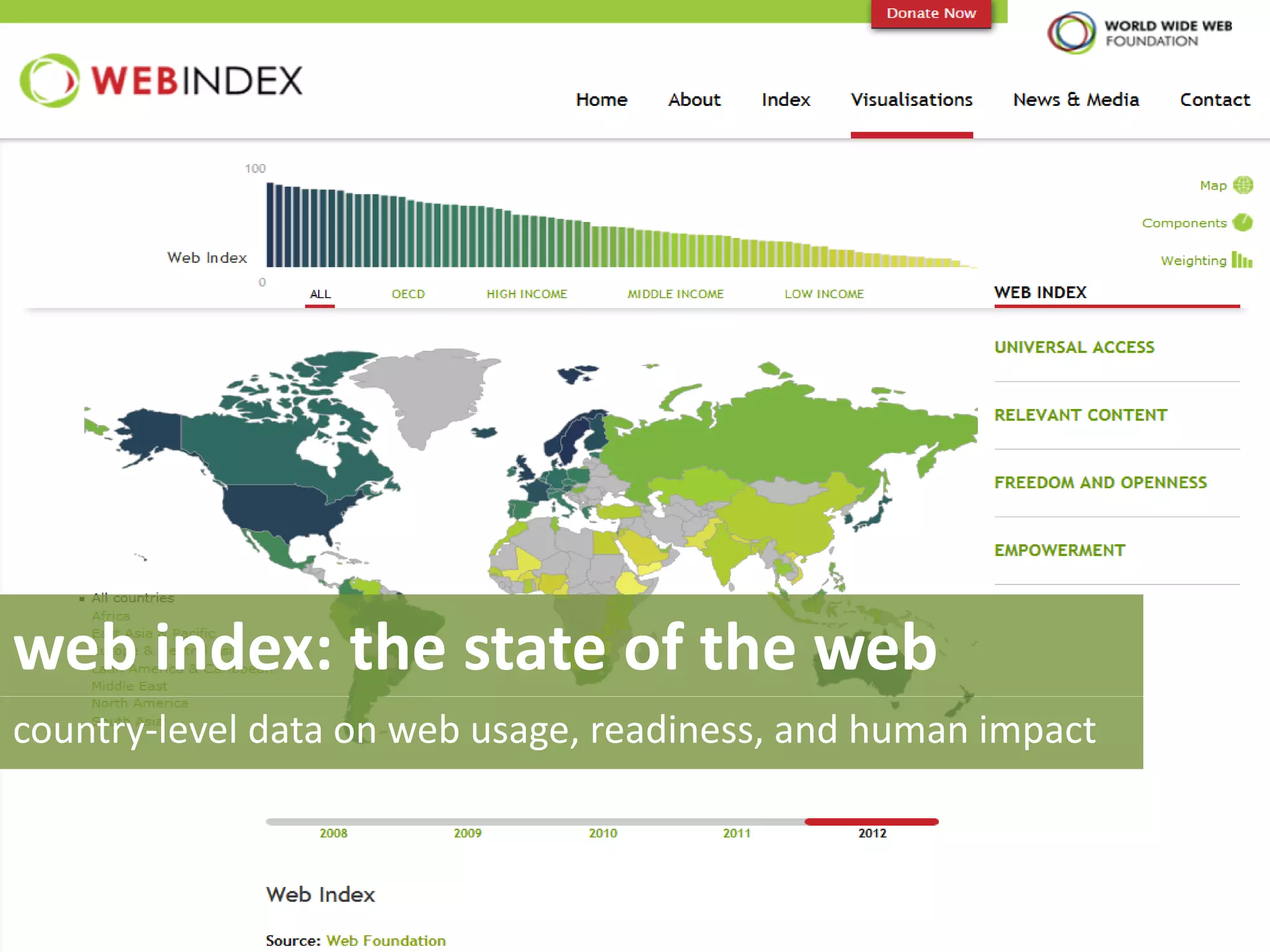 web index: the state of the web
country-level data on web usage, readiness, and human impact
 