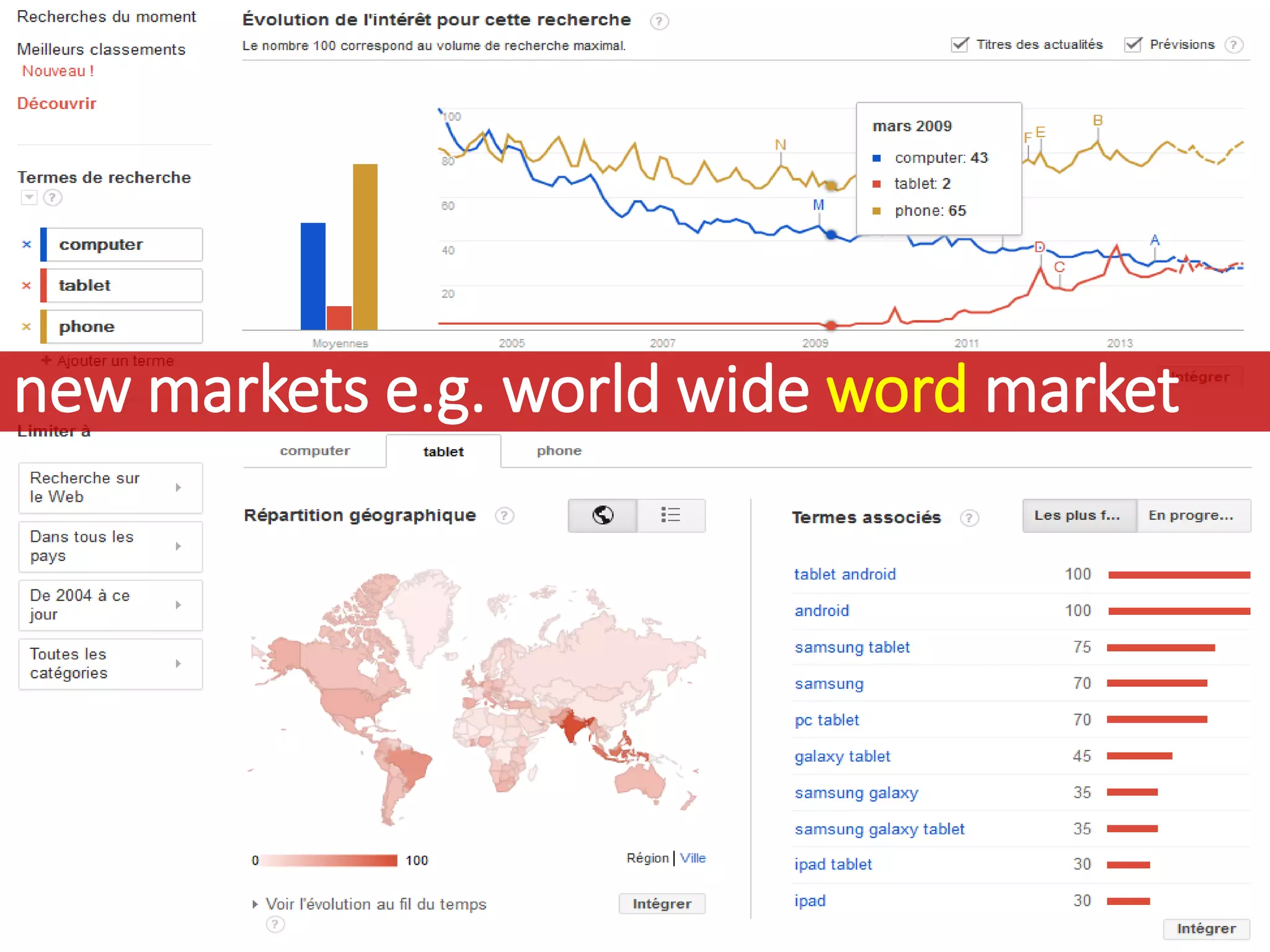 new markets e.g. world wide word market
 