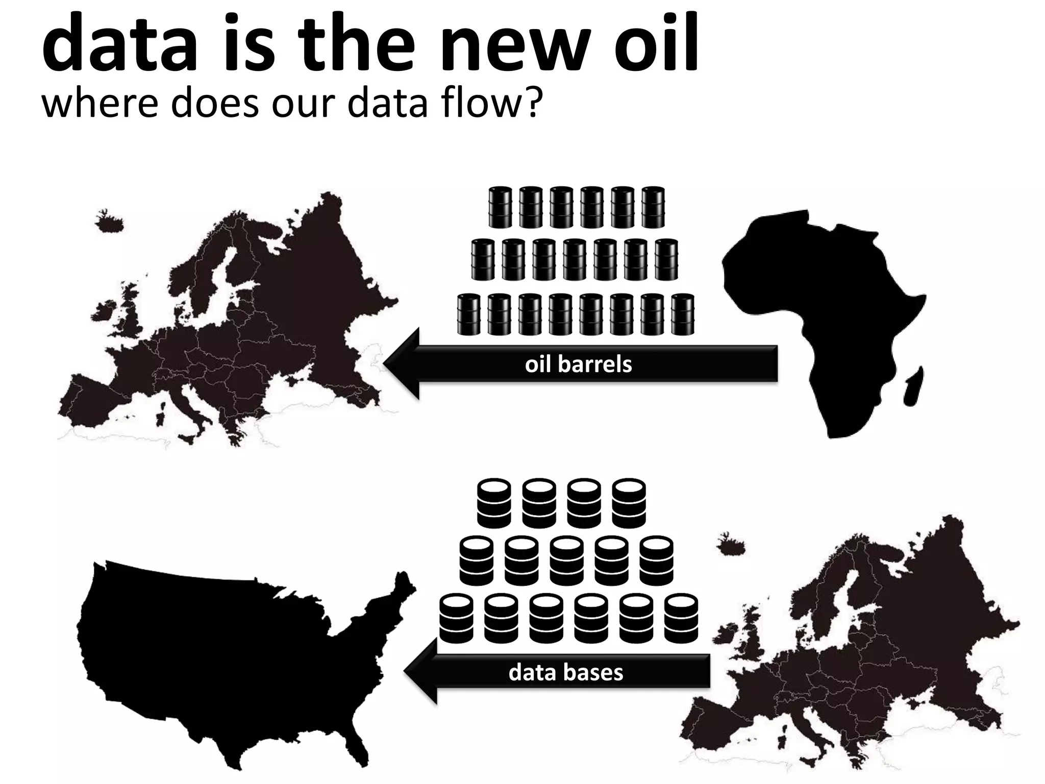 data is the new oil
where does our data flow?
oil barrels
data bases
 