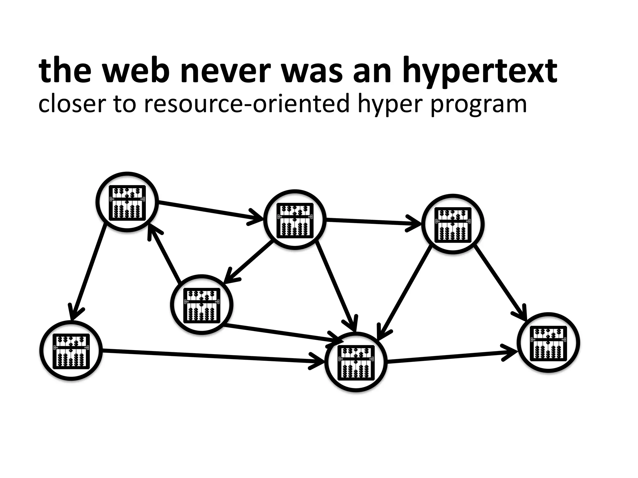 the web never was an hypertext
closer to resource-oriented hyper program
 