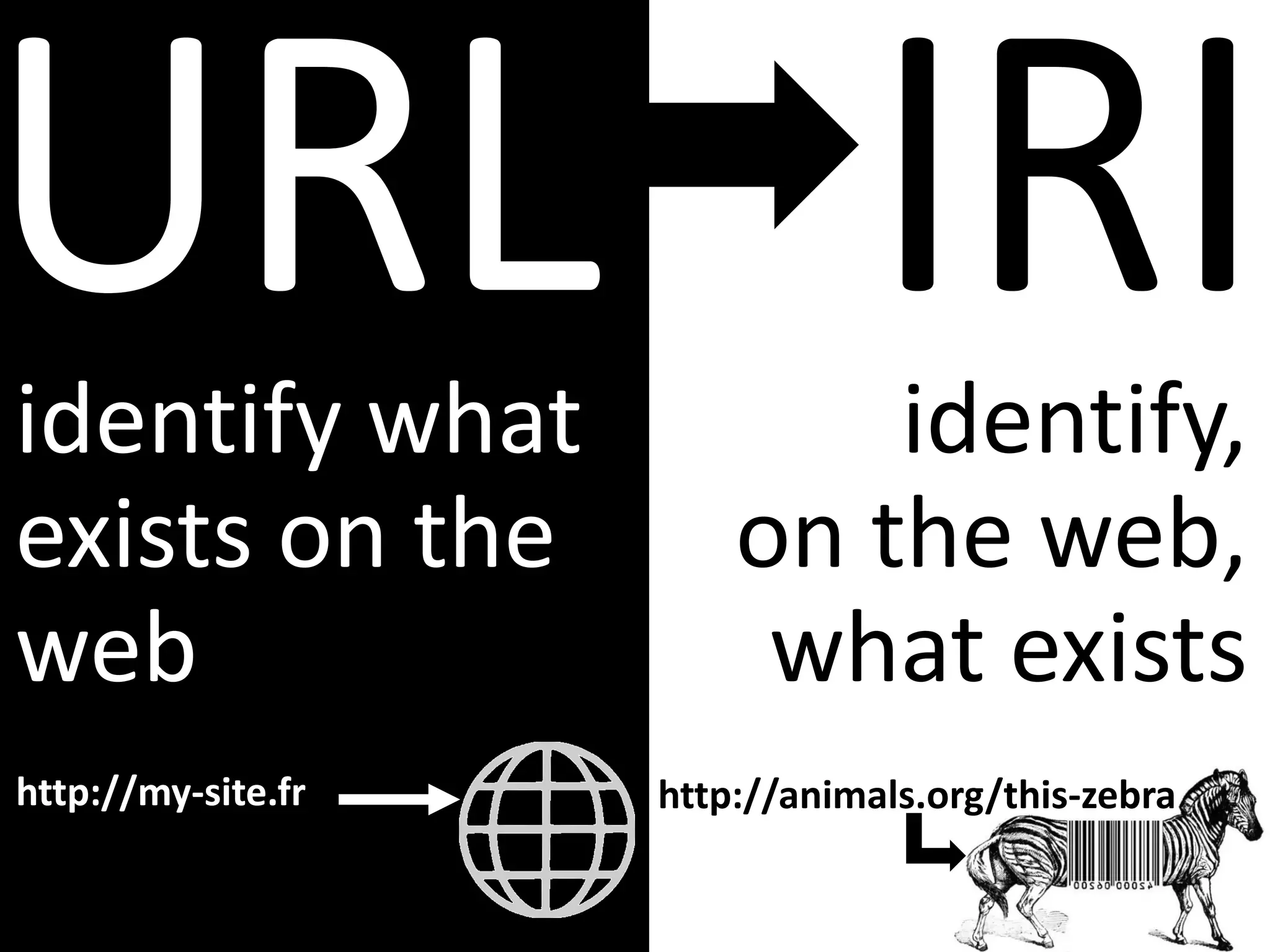 identify what
exists on the
web
http://my-site.fr
identify,
on the web,
what exists
http://animals.org/this-zebra
 