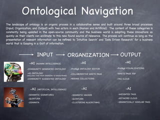 Ontological Navigation
The landscape of ontology is an organic process in a collaborative sense and built around three broad processes
(Input, Organization, and Output) with two actors in each (Human and Artificial). The content of these categories is
constantly being updated in the open-source community and the business world is adopting these innovations as
quickly as their clients can acclimate to this new found source of relevance. The process will continue as long as the
presentation of relevant information can be refined to ‘Intuitive Search’ and ‘Data Driven Research’ for a business
world that is Gasping in a Gulf of information.



                           INPUT                               ORGANIZATION                  OUTPUT
                   -HI    (HUMAN INTELLIGENCE)                         -HI                        -HI
                -COMMUNITY GENERATED ONTOLOGY                  -Protégé ONTOLOGY EDITOR    -Protégé VISUALIZATIONS

                 -4D ONTOLOGY                                  -COLLABORATIVE WHITE PAGE   -WHITE PAGE PDF
                 (INCLUDES TIME FROM EMERGING TO MAINSTREAM)

                -COMMUNITY SUGGESTED ONTOLOGY                  -NEEMEE COLLECTIONS         -TAG CLOUD



                    -AI    (ARTIFICIAL INTELLIGENCE)                   -AI                        -AI
                 -SEMANTIC SIGNATURES                           -SEMANTIC HACKER            -WEIGHTED TAGS

                  -QUINTURA                                     -QUINTURA                   -KEYWORD CLOUD
                  -ZEMANTA                                      -CLUSTERING ALGORITHMS     -SEMANTICALLY SIMILAR TAGS
 