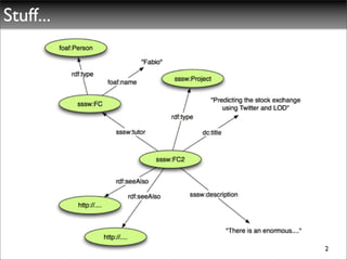 Stuff...




           2
 