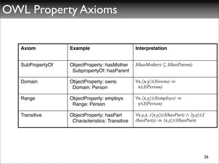 OWL Property Axioms


   Axiom           Example                        Interpretation


   SubPropertyOf   ObjectProperty: hasMother      I(hasMother) µ I(hasParent)
                    SubpropertyOf: hasParent

   Domain          ObjectProperty: owns           8x.hx,yi2I(owns) )
                    Domain: Person                 x2I(Person)

   Range           ObjectProperty: employs        8x.hx,yi2I(employs) )
                    Range: Person                  y2I(Person)

   Transitive      ObjectProperty: hasPart        8x,y,z. (hx,yi2I(hasPart) ^Æ hy,zi2I
                    Characteristics: Transitive   (hasPart)) ) hx,zi2I(hasPart)




                                                                                     26
 