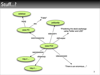 Stuff...?




            3
 