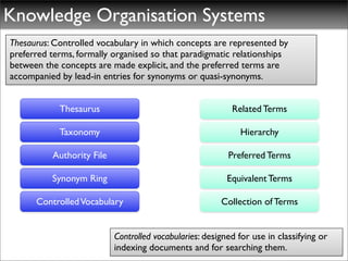 Knowledge Organisation Systems
Thesaurus: Controlled vocabulary in which concepts are represented by
preferred terms, formally organised so that paradigmatic relationships
between the concepts are made explicit, and the preferred terms are
accompanied by lead-in entries for synonyms or quasi-synonyms.


            Thesaurus                                      Related Terms

            Taxonomy                                         Hierarchy

          Authority File                                  Preferred Terms

          Synonym Ring                                    Equivalent Terms

      Controlled Vocabulary                             Collection of Terms


                           Controlled vocabularies: designed for use in classifying or
                           indexing documents and for searching them.
 
