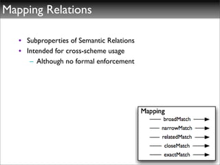 Mapping Relations

   • Subproperties of Semantic Relations
   • Intended for cross-scheme usage
      – Although no formal enforcement
 