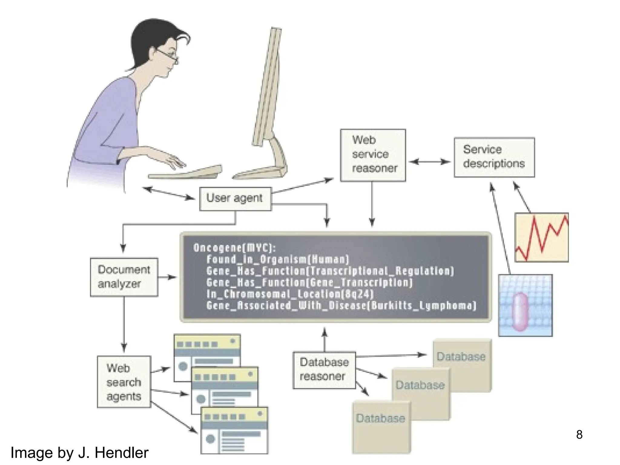 8
Image by J. Hendler
 