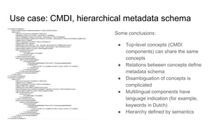 Use case: CMDI, hierarchical metadata schema
Some conclusions:
● Top-level concepts (CMDI
components) can share the same
concepts
● Relations between concepts define
metadata schema
● Disambiguation of concepts is
complicated
● Multilingual components have
language indication (for example,
keywords in Dutch)
● Hierarchy defined by semantics
 
