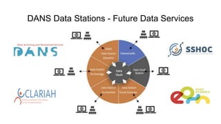 DANS Data Stations - Future Data Services
 