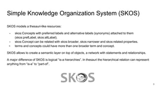 Simple Knowledge Organization System (SKOS)
SKOS models a thesauri-like resources:
- skos:Concepts with preferred labels and alternative labels (synonyms) attached to them
(skos:prefLabel, skos:altLabel).
- skos:Concept can be related with skos:broader, skos:narrower and skos:related properties.
- terms and concepts could have more than one broader term and concept.
SKOS allows to create a semantic layer on top of objects, a network with statements and relationships.
A major difference of SKOS is logical “is-a hierarchies”. In thesauri the hierarchical relation can represent
anything from “is-a” to “part-of”.
9
 