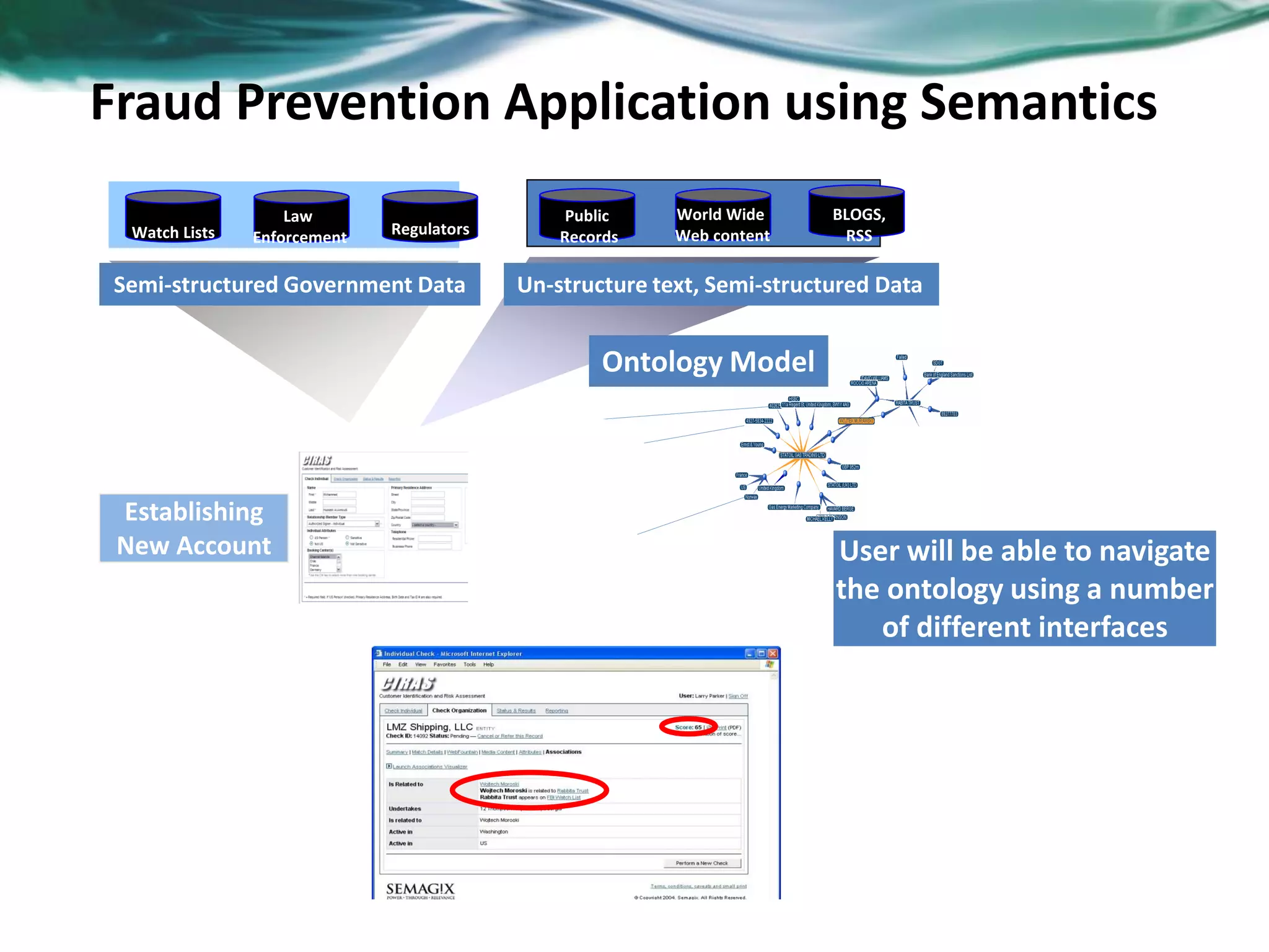 29
World Wide
Web content
Public
Records
BLOGS,
RSS
Un-structure text, Semi-structured Data
Watch Lists
Law
Enforcement Regulators
Semi-structured Government Data
Establishing
New Account
Fraud Prevention Application using Semantics
User will be able to navigate
the ontology using a number
of different interfaces
Ontology Model
 