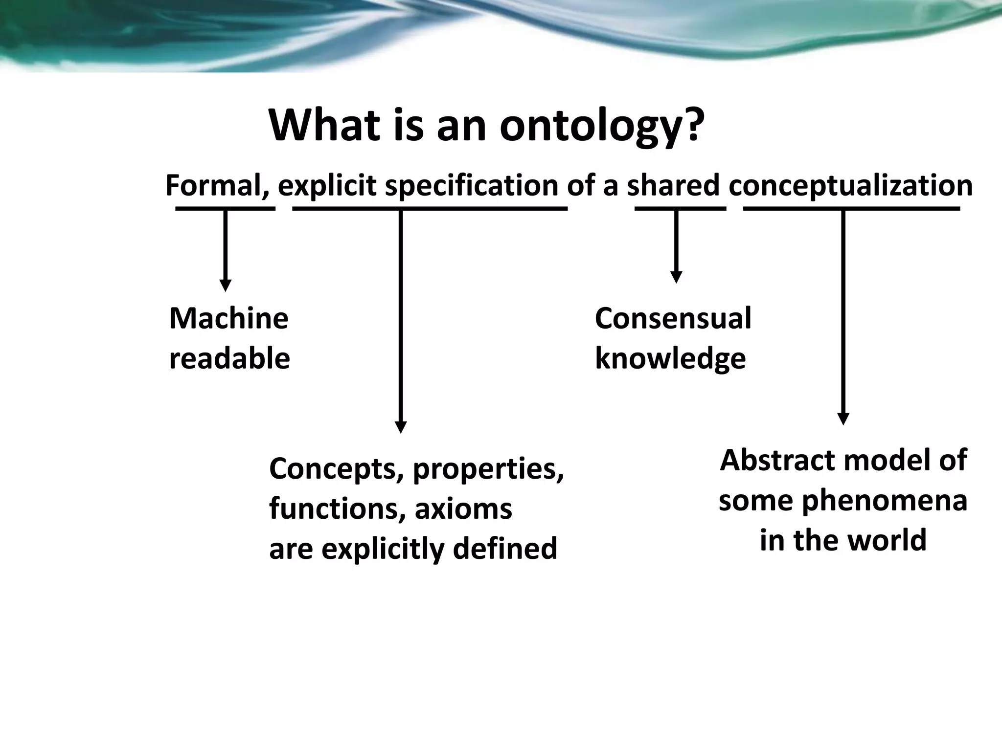 Formal, explicit specification of a shared conceptualization
Machine
readable
Concepts, properties,
functions, axioms
are explicitly defined
Consensual
knowledge
Abstract model of
some phenomena
in the world
What is an ontology?
 