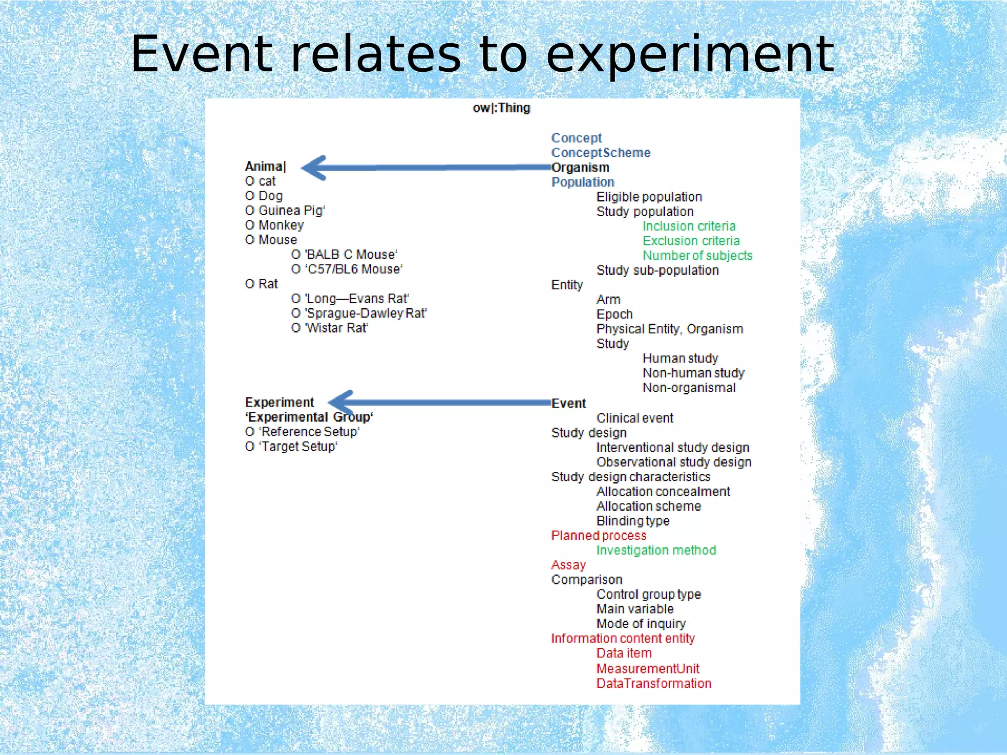 Event relates to experiment
 