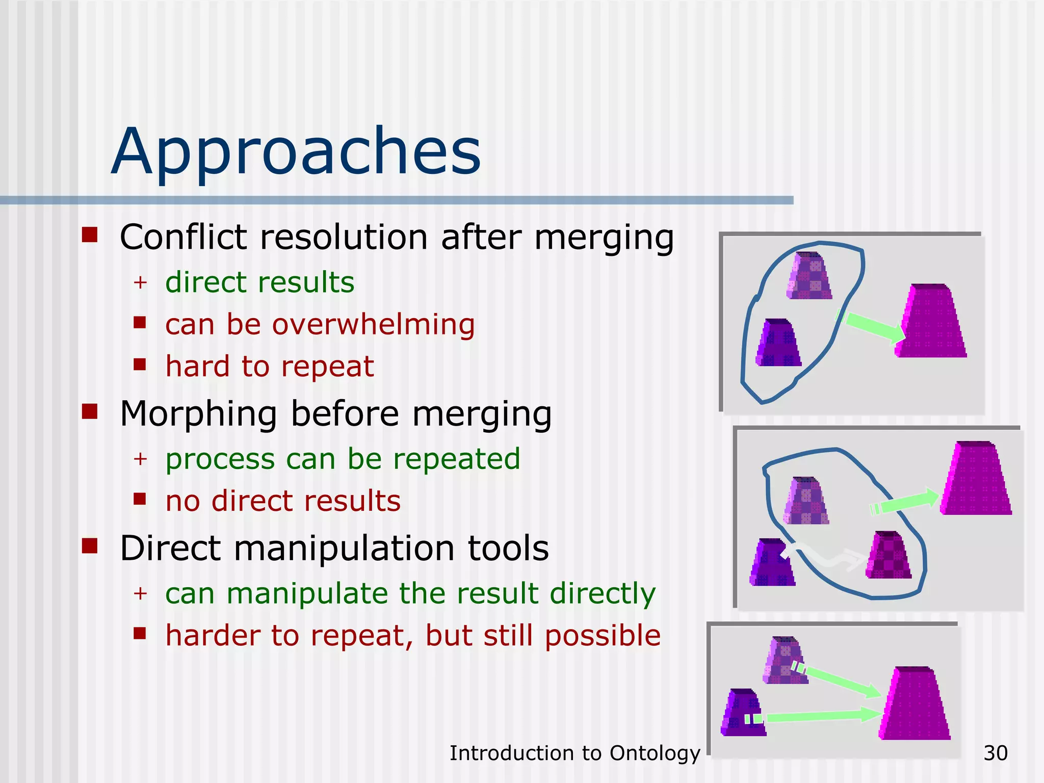 Approaches Conflict resolution after merging direct results can be overwhelming hard to repeat Morphing before merging process can be repeated no direct results Direct manipulation tools can manipulate the result directly harder to repeat, but still possible 