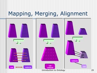 Mapping, Merging, Alignment car vehicle car vehicle vehicle car 