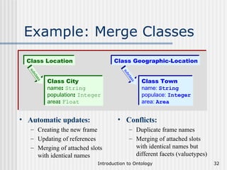 Example: Merge Classes Class City name :  String population :  Integer area :  Float Class Town name:   String populace:   Integer area:   Area Class Location Class Geographic-Location subclass subclass Automatic updates: Creating the new frame Updating of references Merging of attached slots with identical names Conflicts: Duplicate frame names Merging of attached slots with identical names but different facets (valuetypes) 
