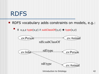 RDFS RDFS vocabulary adds constraints on models, e.g.: 8   x,y,z  type (x,y) Λ  subClassOf (y,z)     type (x,z) ex:Person rdf:type ex:John ex:Animal rdfs:subClassOf ex:Person ex:Animal rdf:type 