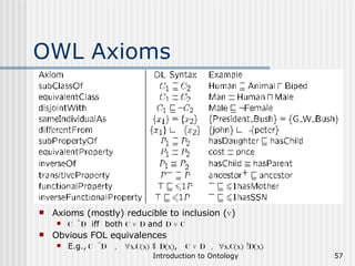 OWL Axioms Axioms (mostly) reducible to inclusion ( v ) C   ´   D   iff  both  C   v   D  and  D   v   C Obvious FOL equivalences E.g.,  C   ´   D   ,   x.C(x)   $   D(x) ,  C   v   D  ,    x.C(x)   ! D(x) 