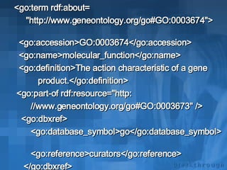 <go:term rdf:about=  "http://www.geneontology.org/go#GO:0003674">  <go:accession>GO:0003674</go:accession>  <go:name>molecular_function</go:name>  <go:definition>The action characteristic of a gene  product.</go:definition>  <go:part-of rdf:resource="http:  //www.geneontology.org/go#GO:0003673" />  <go:dbxref>  <go:database_symbol>go</go:database_symbol>  <go:reference>curators</go:reference>  </go:dbxref>  </go:term>   </rdf:RDF> < /go:go>   