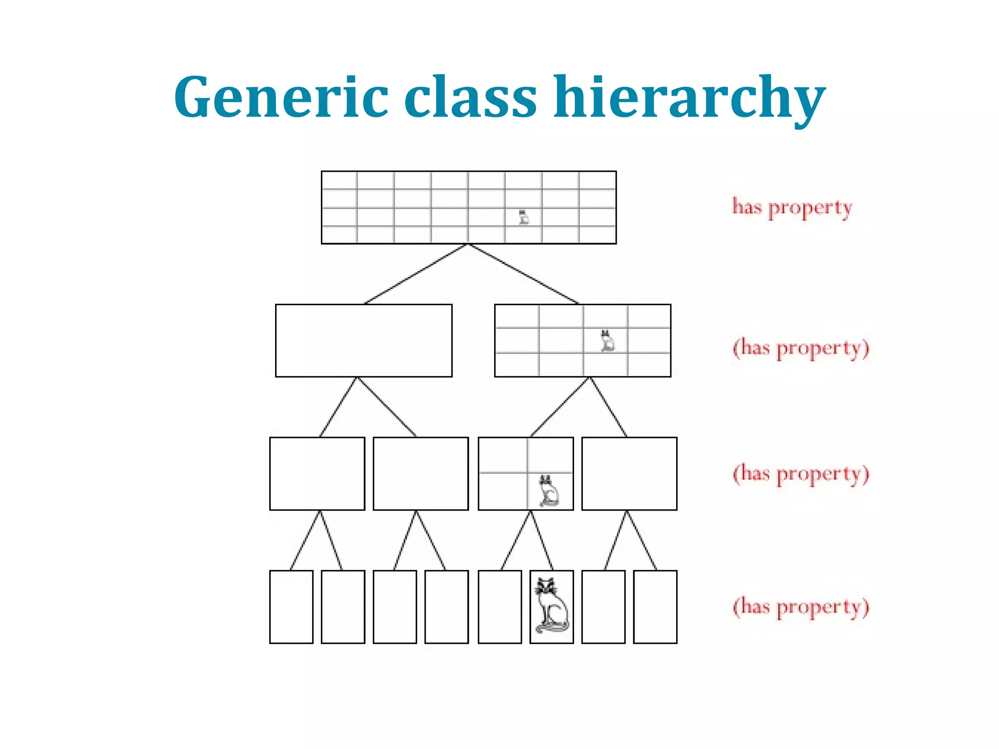 Thesaurus
• Solar systems
NT: Planets
• Planets
BT: Solar systems
NT: Gas giants
• Gas giants
BT: Planets
NT: Jupiter
• Jupiter
BT: Gas giants

 