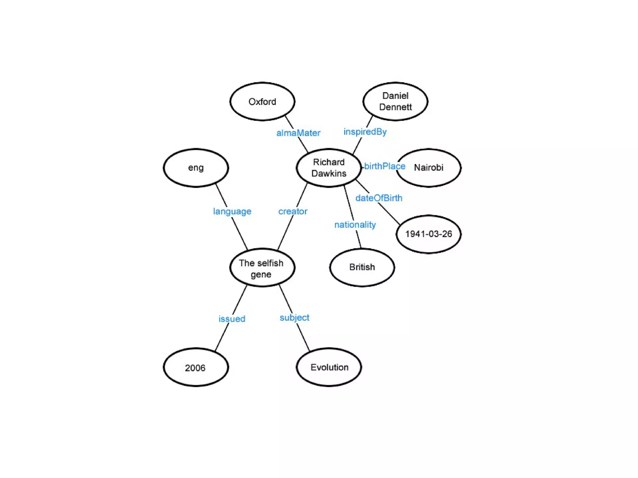 What about this?

WildAnimal ≡

Animal and not (ownedBy some Person)

 