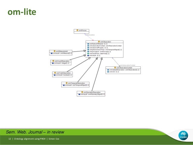 download Environmental Influences on