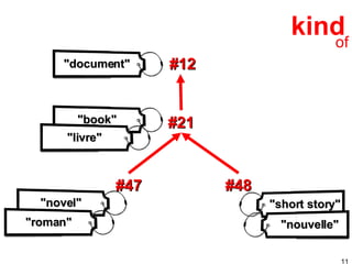 kind of #12 #21 #47 #48 "document" "book" "livre" "novel" "roman" "short story" "nouvelle" 