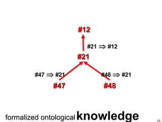 knowledge formalized ontological #21      #12 #48      #21 #47      #21 #12 #21 #47 #48 