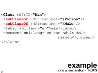 example < Class  rdf:ID=" Man ">  < subClassOf  rdf:resource="# Person "/>  < subClassOf  rdf:resource="# Male "/>  <label xml:lang="en">man</label>  <comment xml:lang="en">an adult male   person</comment> </Class> a class declaration in RDFS 