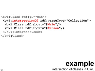 example <owl:Class rdf:ID="Man">  <owl: intersectionOf  rdf:parseType="Collection">   <owl:Class rdf:about="# Male "/>   <owl:Class rdf:about="# Person "/>  </owl:intersectionOf> </owl:Class> intersection of classes in OWL 