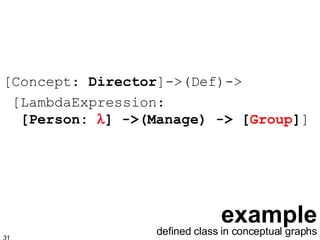 example [Concept:  Director ]->(Def)->  [LambdaExpression:   [Person:   ] ->(Manage) -> [ Group ] ] defined class in conceptual graphs 