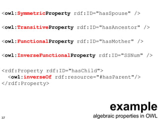 example < owl: Symmetric Property  rdf:ID="hasSpouse" />   < owl: Transitive Property  rdf:ID="hasAncestor" /> < owl: Functional Property  rdf:ID="hasMother" /> < owl: Inverse Functional Property  rdf:ID="SSNum " /> <rdf:Property rdf:ID="hasChild">   < owl: inverseOf   rdf:resource="#hasParent"/>  </rdf:Property> algebraic properties in OWL 