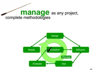 as any project,   complete methodologies manage  Manage Needs Design Diffusion Use Evaluate Evolution 