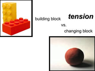 tension building block vs. changing block 