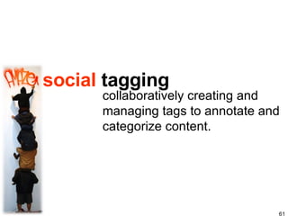 collaboratively creating and managing tags to annotate and categorize content. social  tagging 