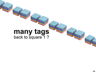 many tags back to square 1 ? 