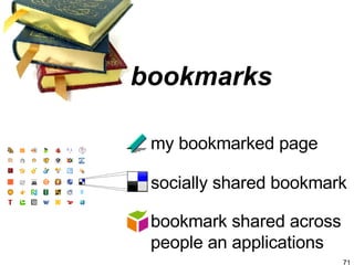 my bookmarked page bookmarks socially shared bookmark bookmark shared across people an applications 